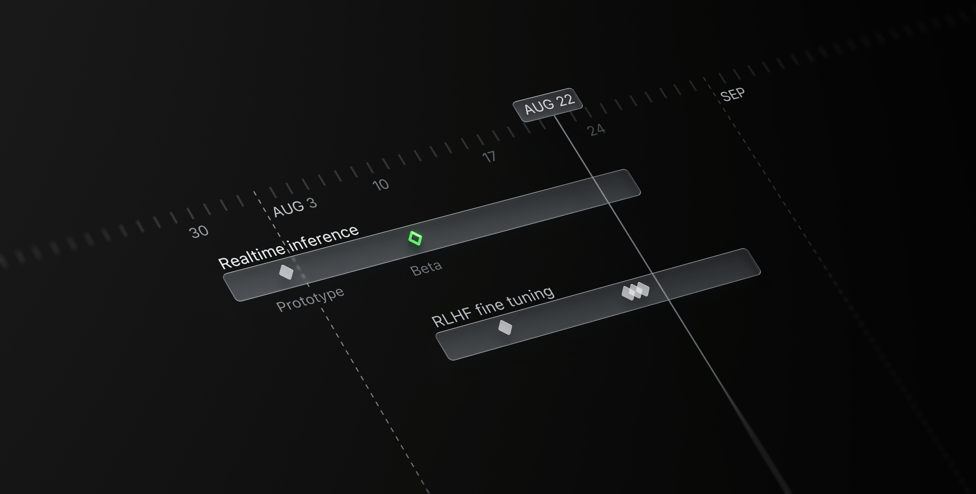 Linear Roadmaps